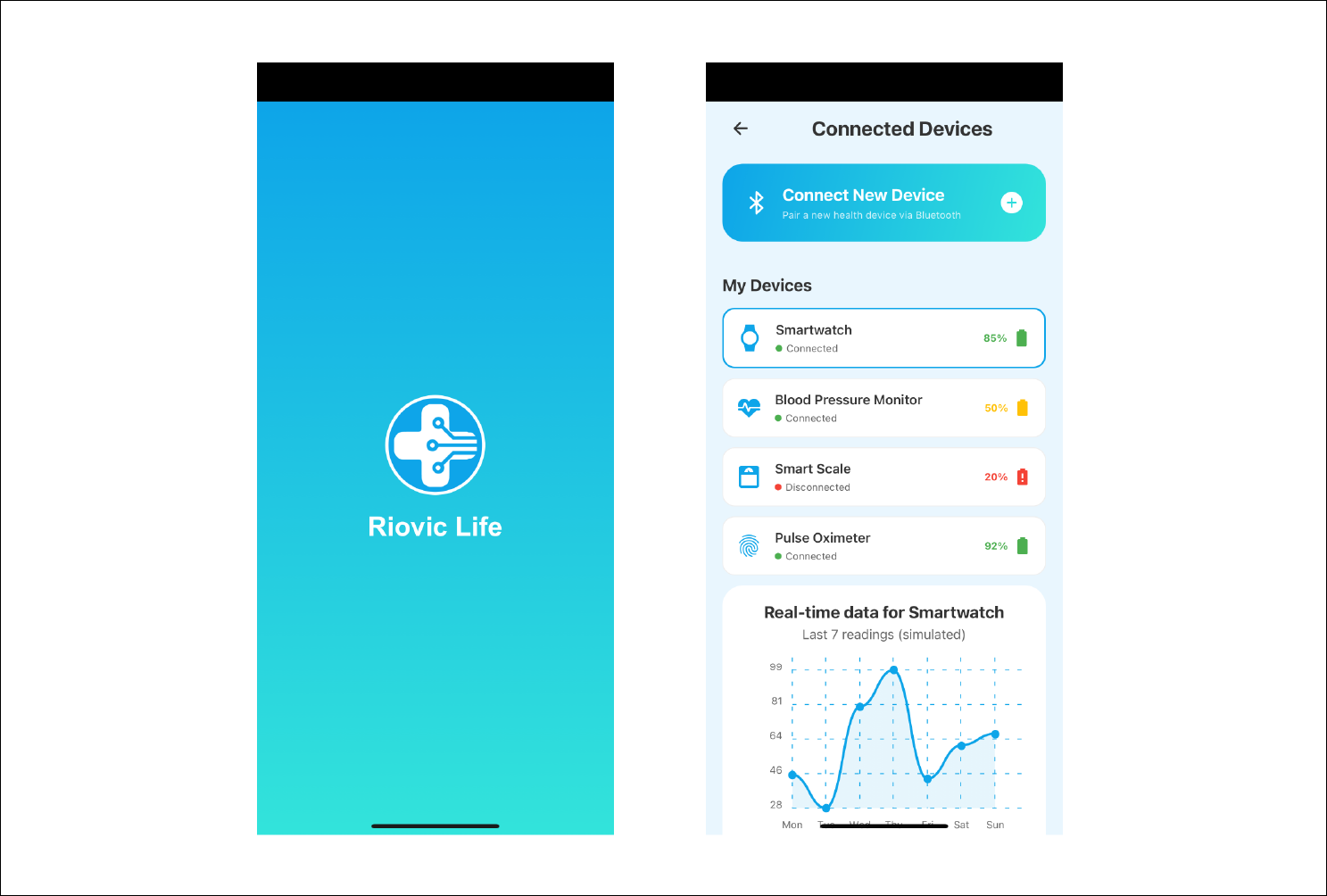 Continuous Health Monitoring